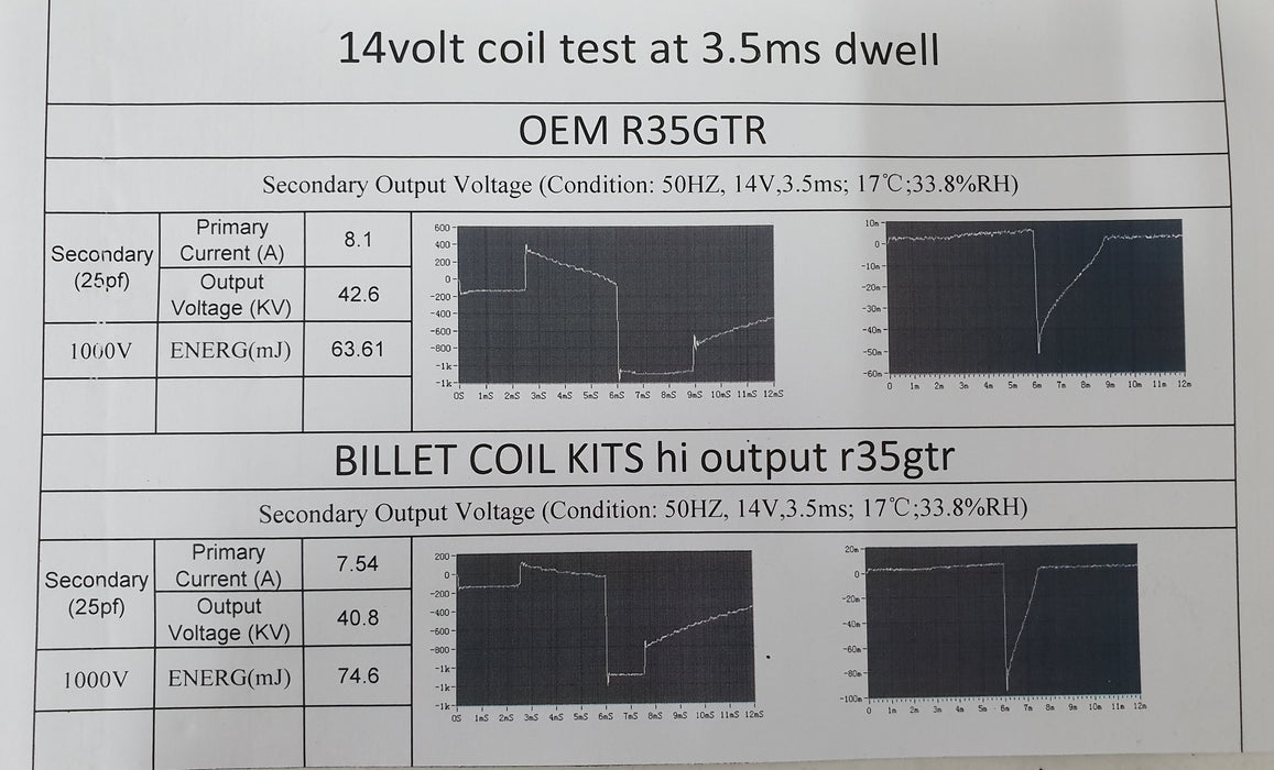 Toyota 2jz-2jz vvti  ignition Coil Kit HiOutput R35gtr coils